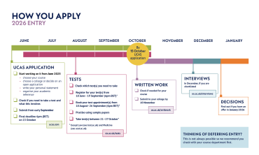 Image of 2026 entry undergraduate admissions timeline